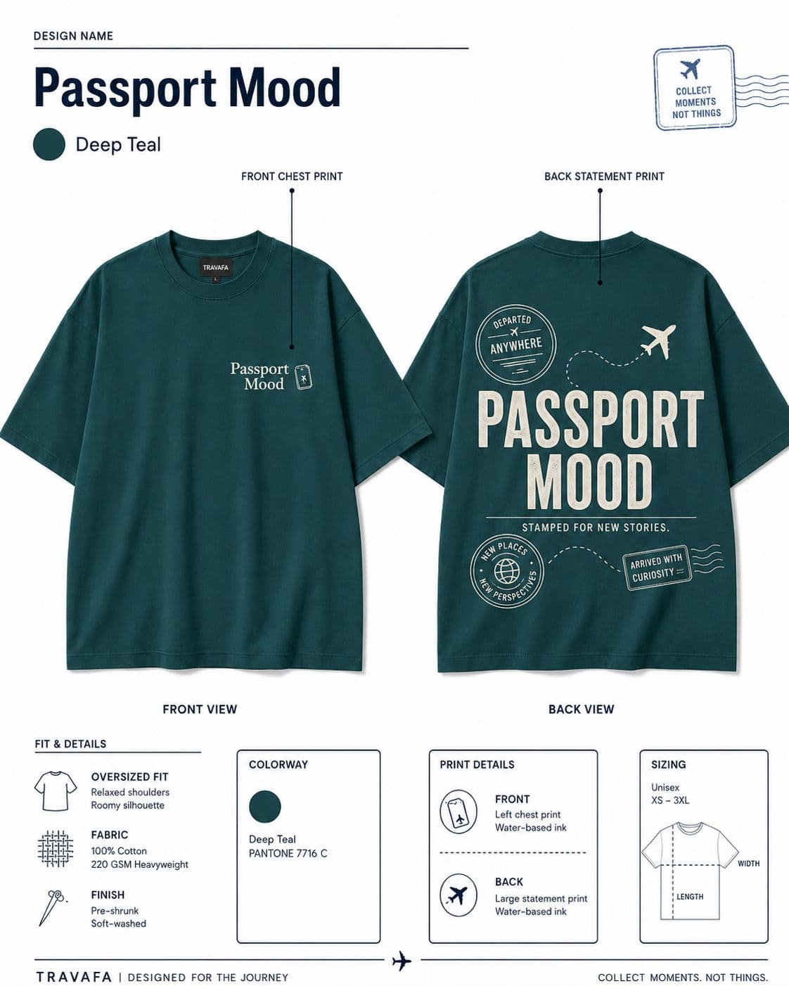 All Tees